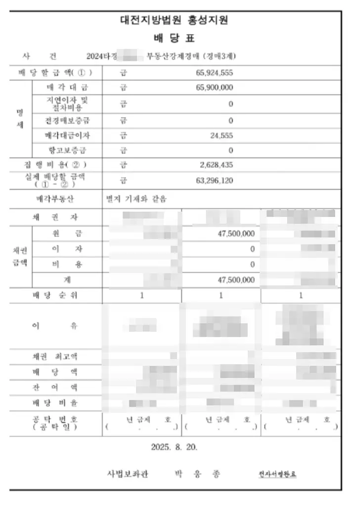 양육비 입금내역 · 대전지방법원 홍성지원